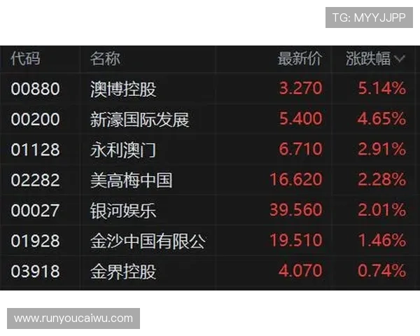 澳门六大赌牌的最新政策变化及未来发展趋势分析